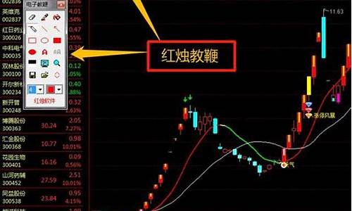 红烛教鞭主图公式源码_红烛教鞭怎么在股票软件画线