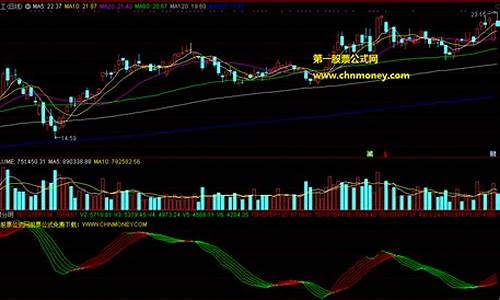 红绿分明副图指标公式源码_红绿线指标公式