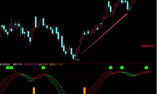 红绿大波段指标公式源码_通达信红绿波段主图源码