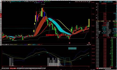 红绿带多空王指标源码_多空红绿判势主图指标