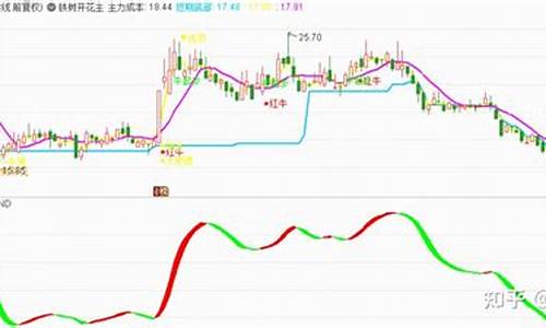 红绿波段源码_红绿电波指标公式