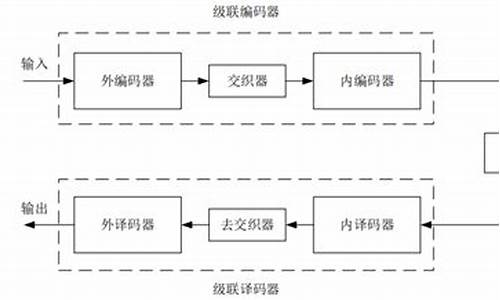 级联码源码_级联码的构成