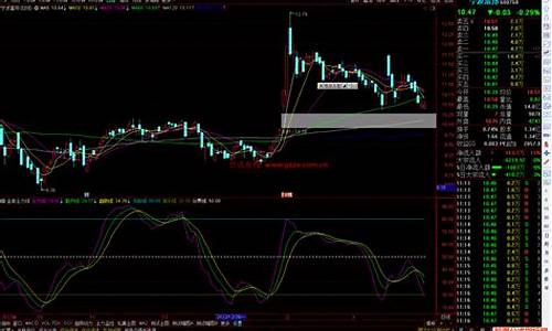 线指标源码_通达信黑牛均线指标源码