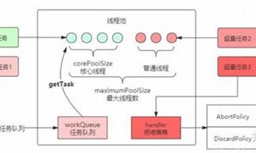 线程源码解读_线程代码