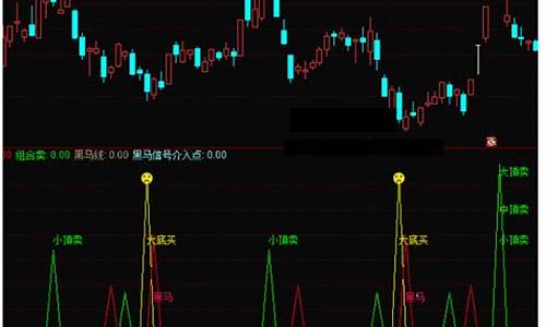 组合买源码_组合买卖指标公式源码