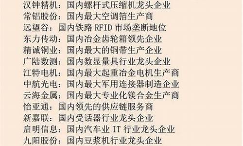 细分行业龙头选股源码_细分行业龙头选股源码是什么