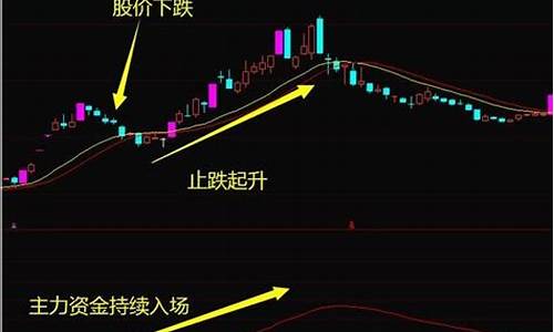 经传三板斧指标源码及说明_经传三板斧指标公式源码