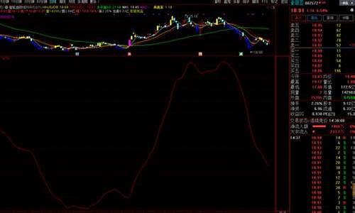 经传主力追踪源码_经传主力追踪指标源码