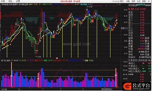 经传多赢双b选股指标源码_经传多赢双b点买入法