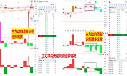 经传多赢指标源码_经传多赢指标公式