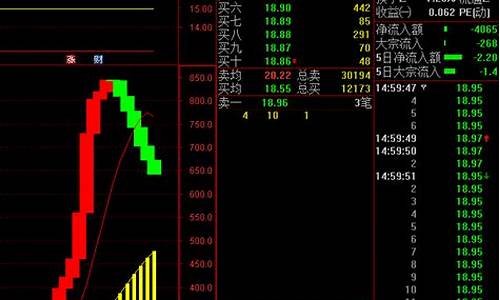 经传指标飞鱼出水指标源码_飞鱼出水指标公式