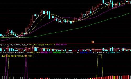 经传筹码密集指标公式源码_筹码密集度指标源码