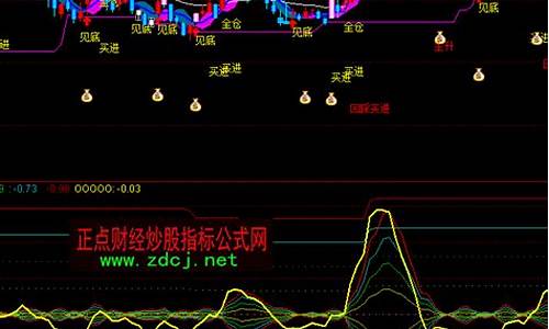 经典macd指标公式源码_最新版macd指标公式源码