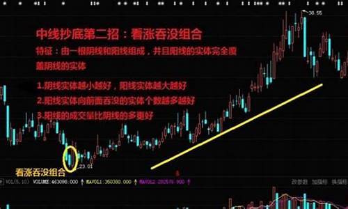 经典天天抄底独特抄底源码_抄底一定能赚吗