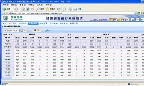 经济运行分析系统附源码_经济运行分析框架