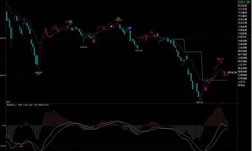 绝世指标源码_绝世指标源码公式