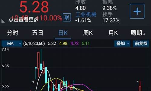 绝好指标源码_绝好指标源码下载