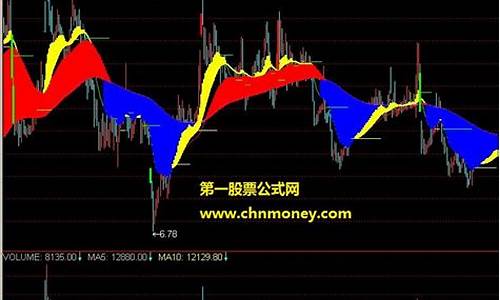 绝对乾坤主图指源码