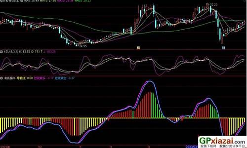 绝技擒牛副图指标源码_擒牛指标公式源码