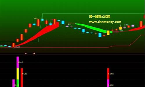 绝杀黑马主图指标源码_黑马绝技主图指标