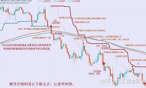 维加斯通道指标源码