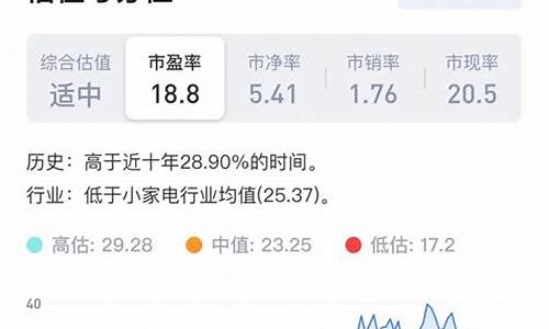 综合估值百分位源码指标_股票中综合估值系数