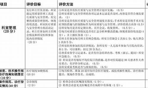 综合质量检查指标源码_综合质量检查指标源码包括