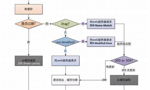 缓存机制源码_缓存机制源码是什么