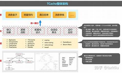 缓存组件源码_缓存组件源码是什么