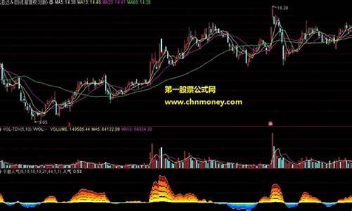 编写个股人气指标源码_股票人气指标