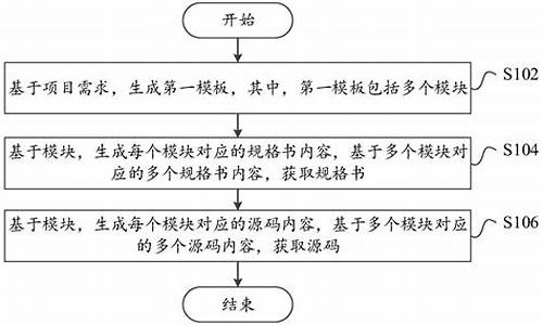 编写源码和编译源码的不同_编写源码和编译源码的不同点