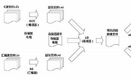 编译android系统源码_android 源码编译