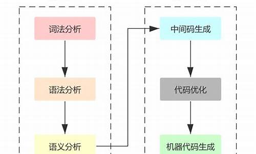 编译小米源码_编译小米源码的软件