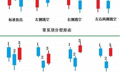 缠论顶底分型附图指标源码_缠论顶底分型视频