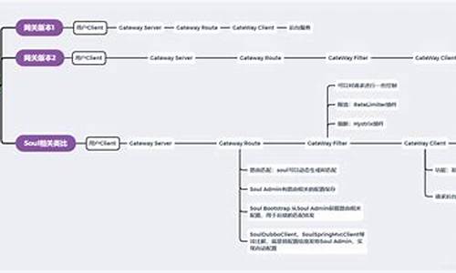 网关源码_网关源码怎么用