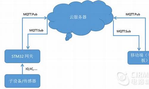 网关设计源码_网关设计源码是什么