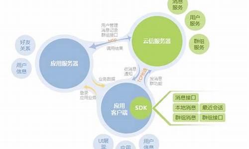 网易IM源码_网易游戏源码