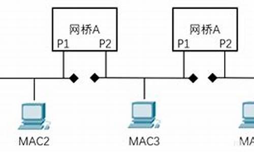 网桥算法源码_网桥算法源码是什么