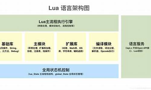 网站怎么解析lua源码_如何解析网站