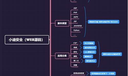 网站源码数据库_网站源码数据库文件在那个文件夹里