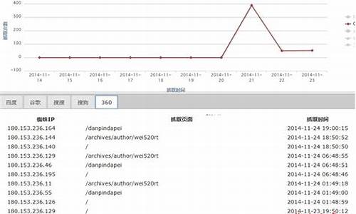 网站统计源码下载_网站统计源码下载安装