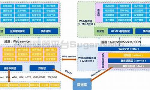 网管源码_网管软件 开源