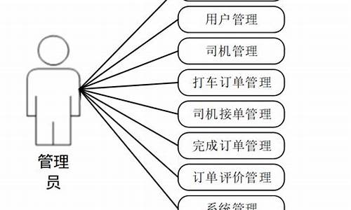 网约源码_网约源码下载