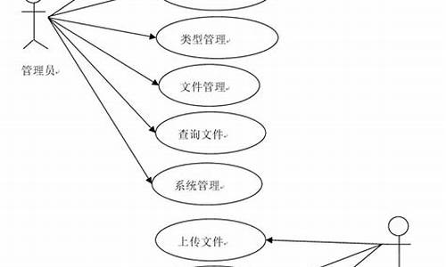 网络云盘源码_网络云盘源码怎么获取