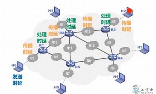 网络延迟源码_网络延迟源码怎么设置