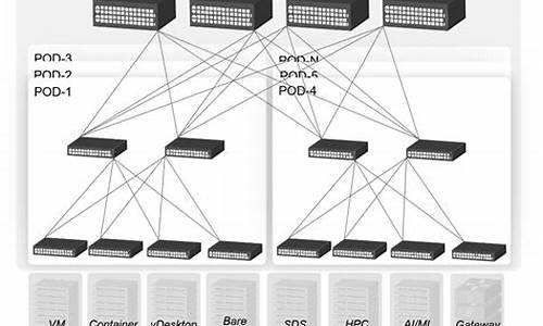 网络架构源码_网络架构源码是什么