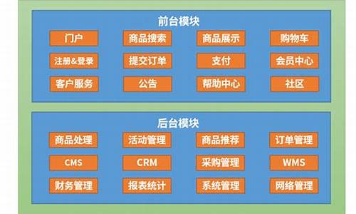 网络购物商城系统源码下载_网上购物商城源码