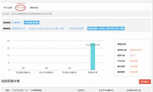 网页取视频时长源码_网页取视频时长源码怎么弄