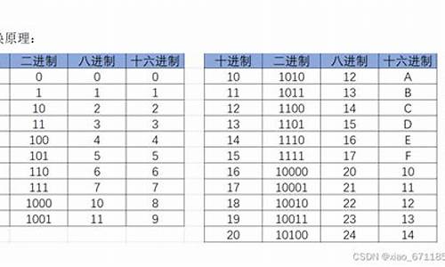 网页源码二进制转换_网页源码二进制转换方法