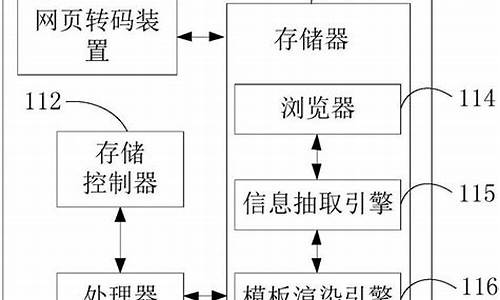 网页源码转码_网页源码转码怎么弄